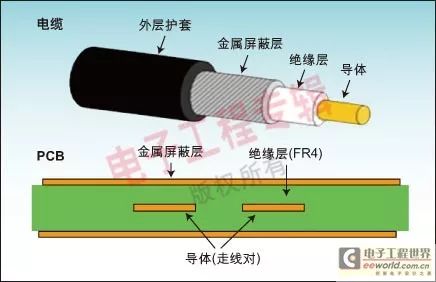 技术FP是什么意思_技术学校_FPGA技术