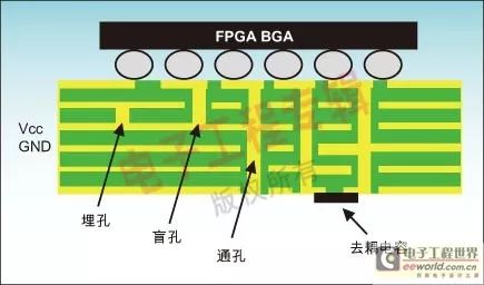 技术FP是什么意思_FPGA技术_技术学校