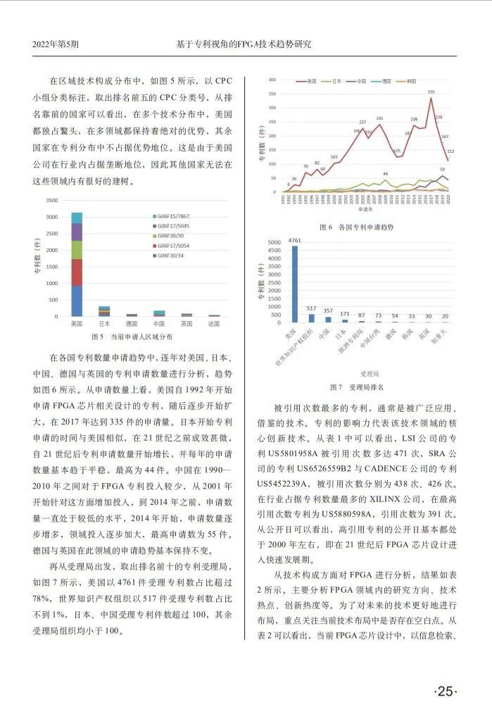 技术的英文_FPGA技术_技术学校