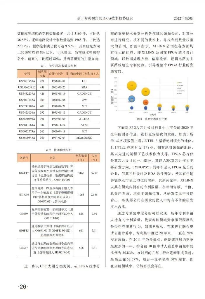 FPGA技术_技术学校_技术的英文