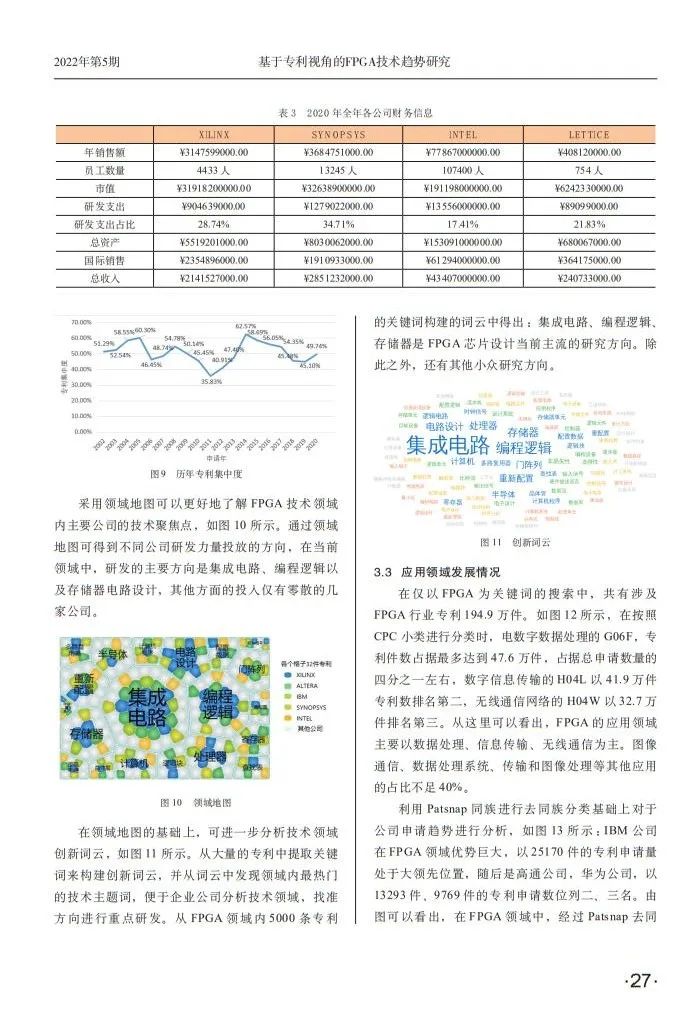 技术学校_技术的英文_FPGA技术