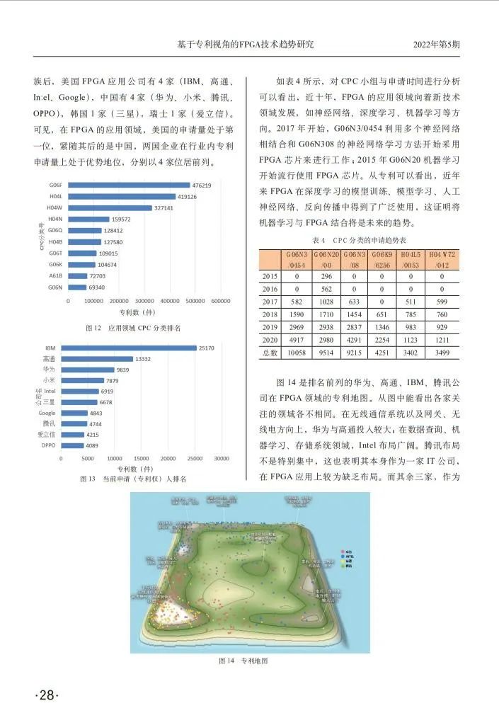 技术的英文_技术学校_FPGA技术