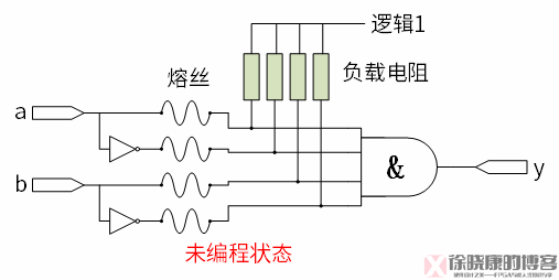 技术学校_FPGA技术_技术FP是什么意思