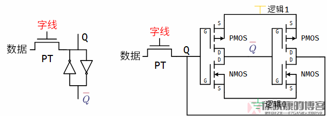 FPGA技术_技术学校_技术FP是什么意思