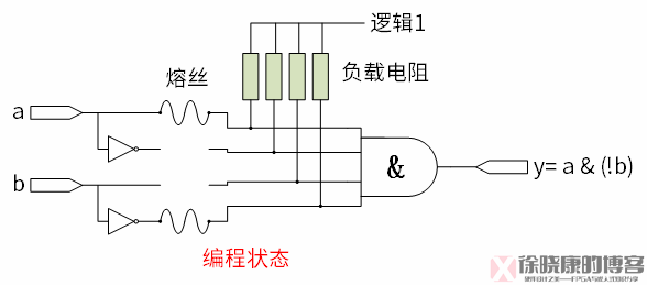 FPGA技术_技术学校_技术FP是什么意思