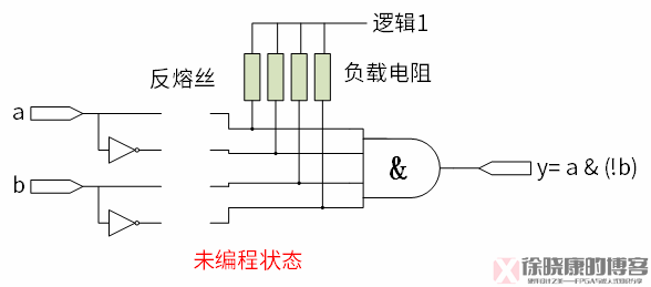 技术学校_技术FP是什么意思_FPGA技术