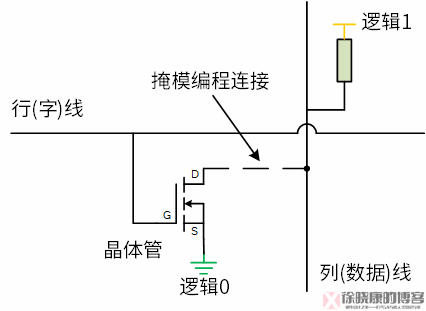 技术学校_技术FP是什么意思_FPGA技术