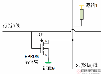 技术学校_技术FP是什么意思_FPGA技术