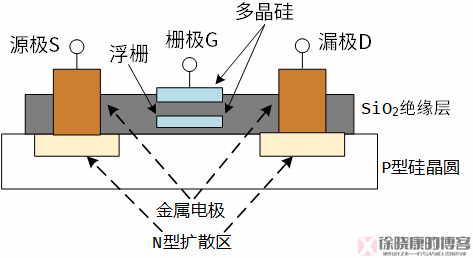 技术学校_FPGA技术_技术FP是什么意思