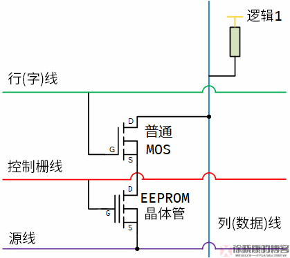 FPGA技术_技术学校_技术FP是什么意思