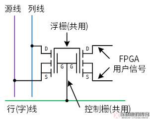 FPGA技术_技术学校_技术FP是什么意思