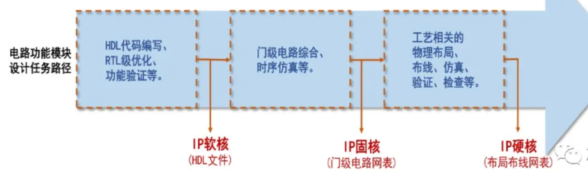 基础知识的重要性_FPGA基础知识_基础知识不牢固的评语