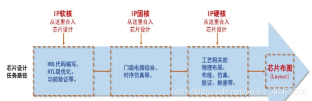 FPGA基础知识_基础知识不牢固的评语_基础知识的重要性