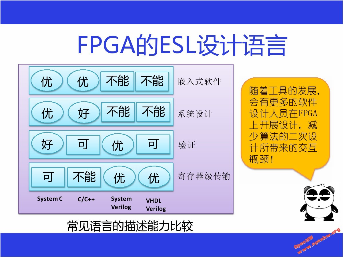 fpga基础_基础外语教育_基础英语