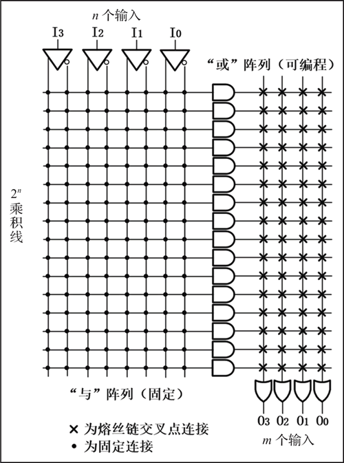 数字信号处理的fpga实现_fpga是什么_fpgaadc