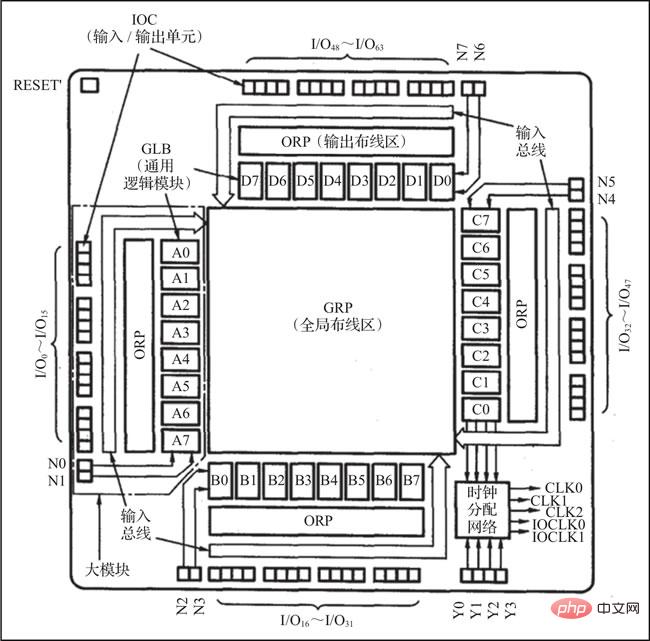 fpga是什么_fpgaadc_数字信号处理的fpga实现