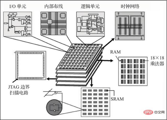 fpgaadc_数字信号处理的fpga实现_fpga是什么