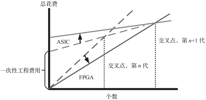 数字信号处理的fpga实现_fpgaadc_fpga是什么