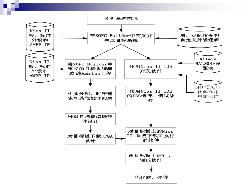 技术培训机构_FPGA技术_技术FP是什么意思