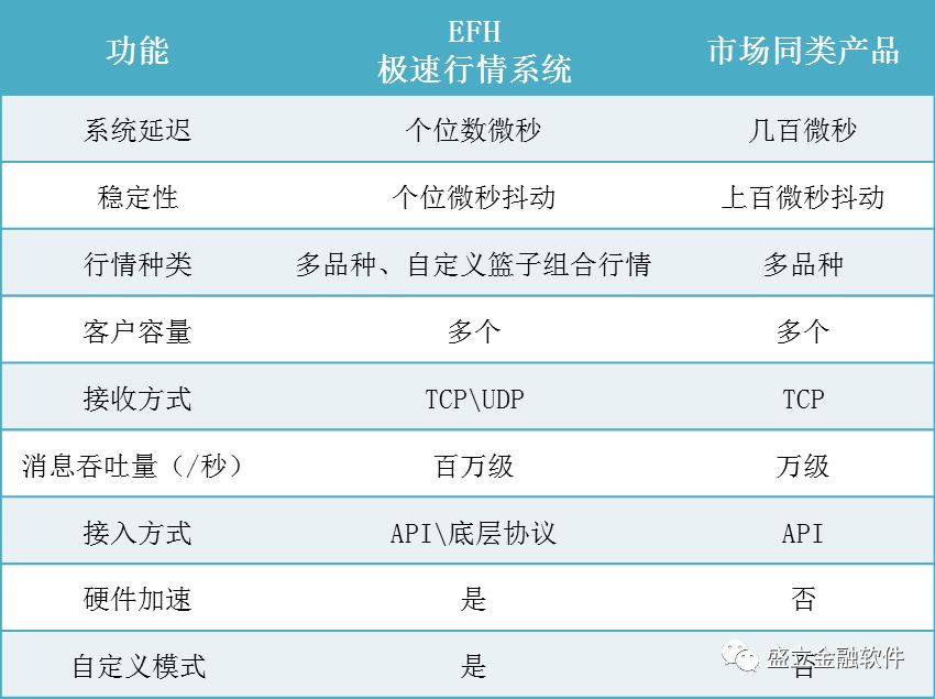 技术学校_FPGA技术_技术FP是什么意思