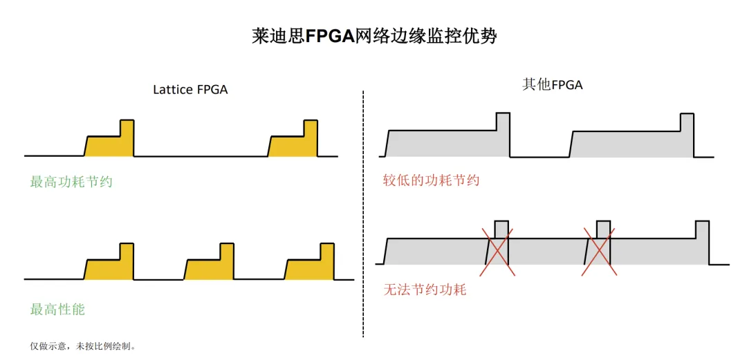 fpga的开发软件_FPGA开发_开发fpga芯片一个月多少钱