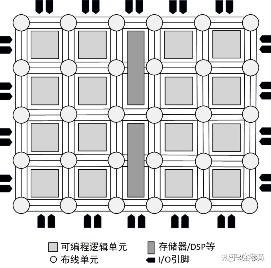 FPGA开发_开发fpga用什么软件_开发fpga产品需要几年时间