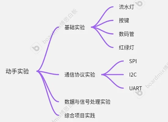 基础知识不牢固的评语_FPGA基础知识_基础知识的重要性