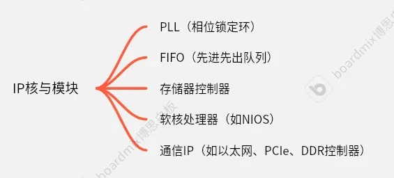 基础知识的重要性_基础知识不牢固的评语_FPGA基础知识