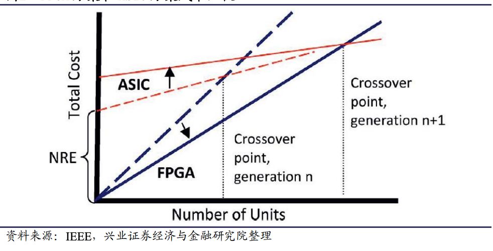 基础知识不牢固的评语_FPGA基础知识_基础知识是指什么