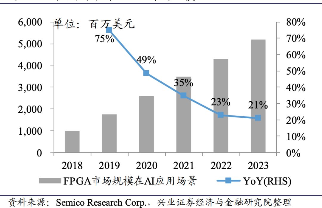 基础知识不牢固的评语_FPGA基础知识_基础知识是指什么