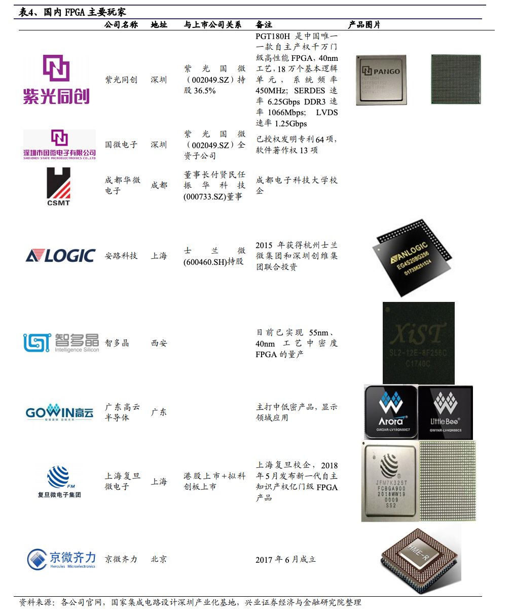 基础知识是指什么_基础知识不牢固的评语_FPGA基础知识