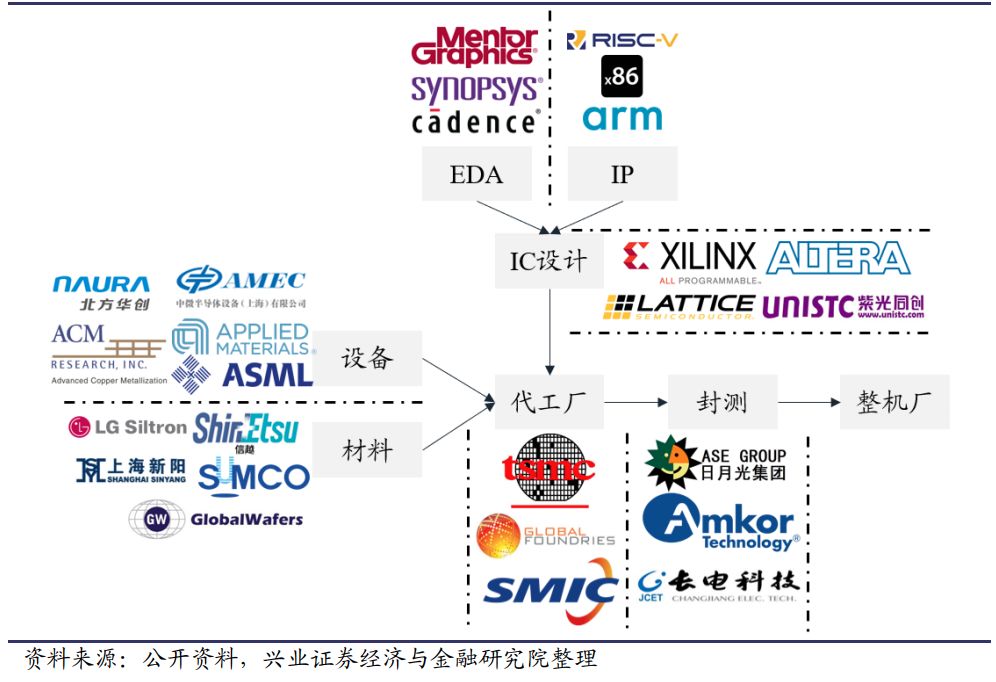 FPGA基础知识_基础知识是指什么_基础知识不牢固的评语