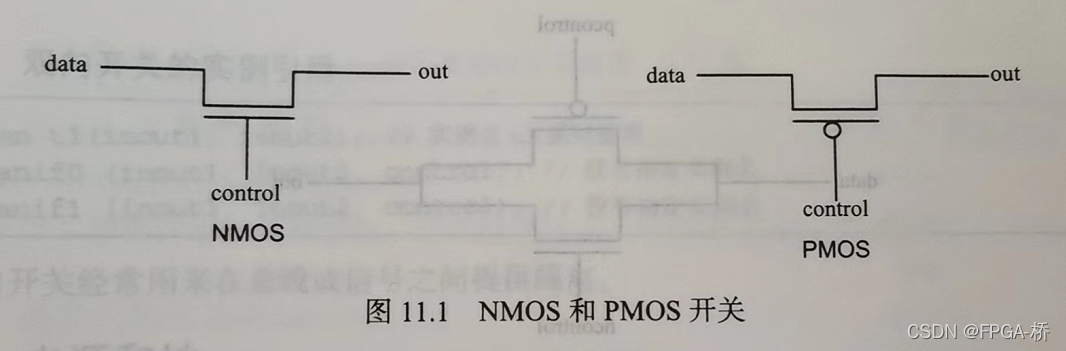 基础知识是指什么_FPGA基础知识_基础知识的重要性