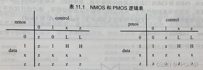 FPGA基础知识_基础知识是指什么_基础知识的重要性