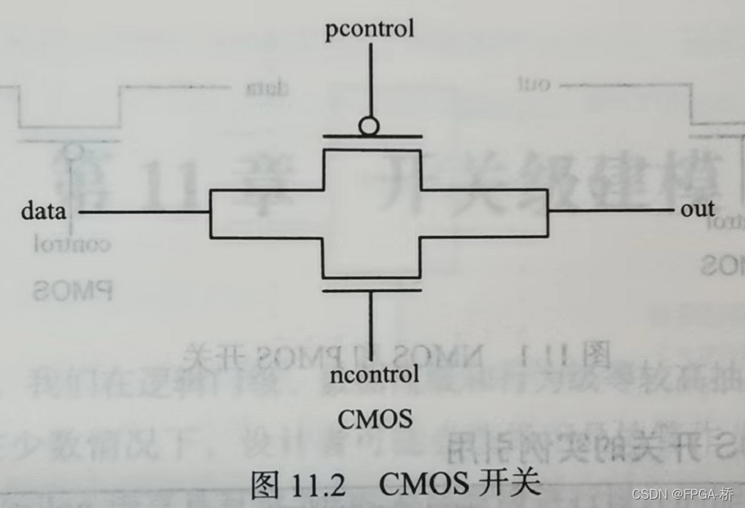 基础知识是指什么_FPGA基础知识_基础知识的重要性