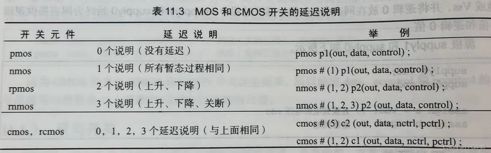 基础知识的重要性_基础知识是指什么_FPGA基础知识