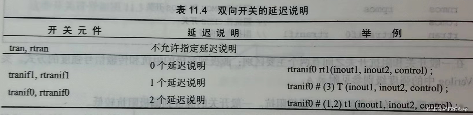 基础知识是指什么_FPGA基础知识_基础知识的重要性