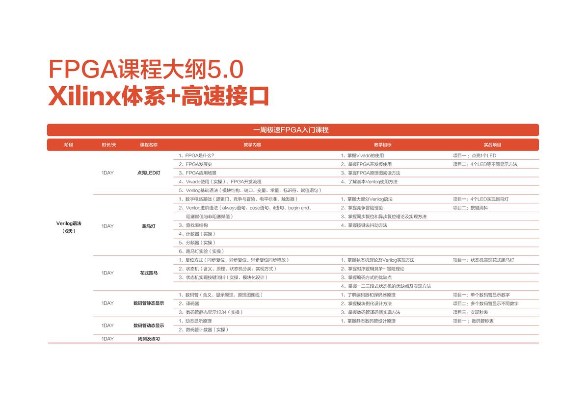 培训机构_FPGA培训_FPGA培训