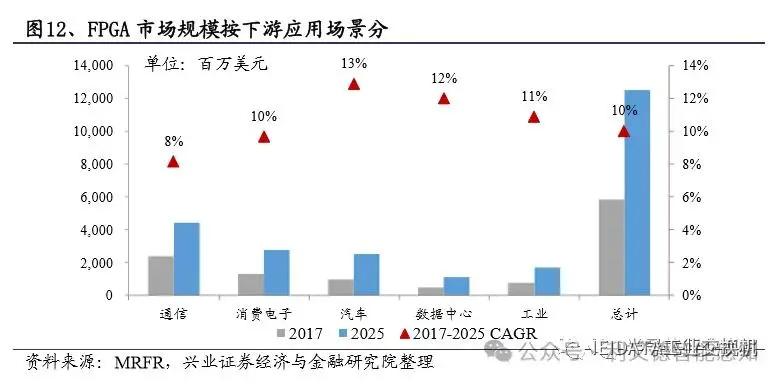 技术培训机构_FPGA技术_技术的英文