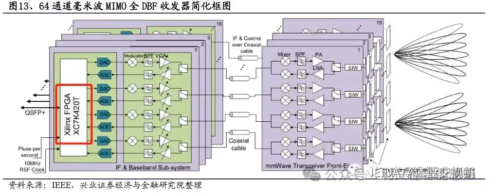 技术的英文_技术培训机构_FPGA技术