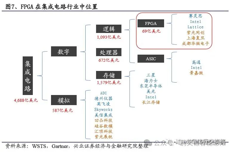 技术的英文_FPGA技术_技术培训机构