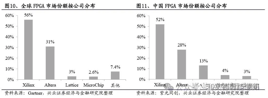 FPGA技术_技术培训机构_技术的英文