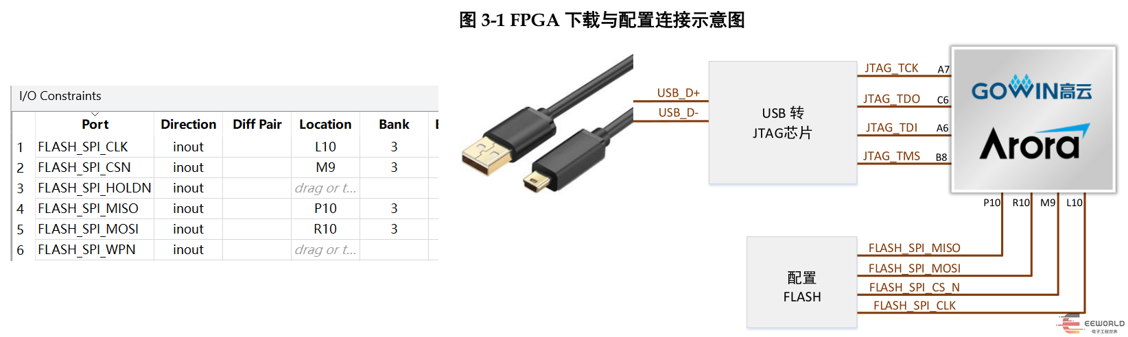 开发FPGA_FPGA开发_开发FPGA设备需要几年