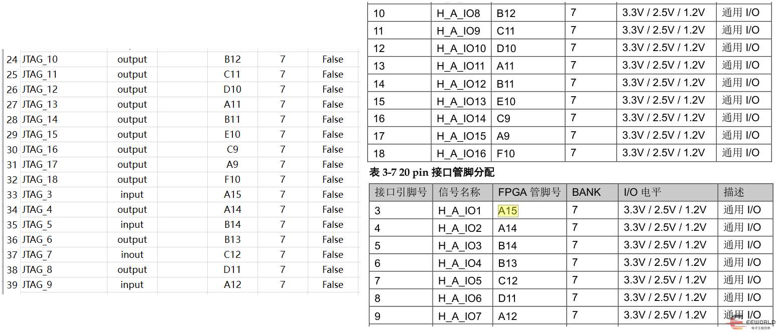 FPGA开发_开发FPGA_开发FPGA设备需要几年