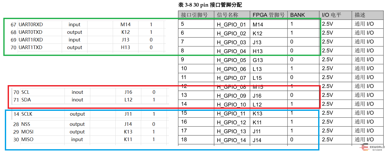 FPGA开发_开发FPGA设备需要几年_开发FPGA