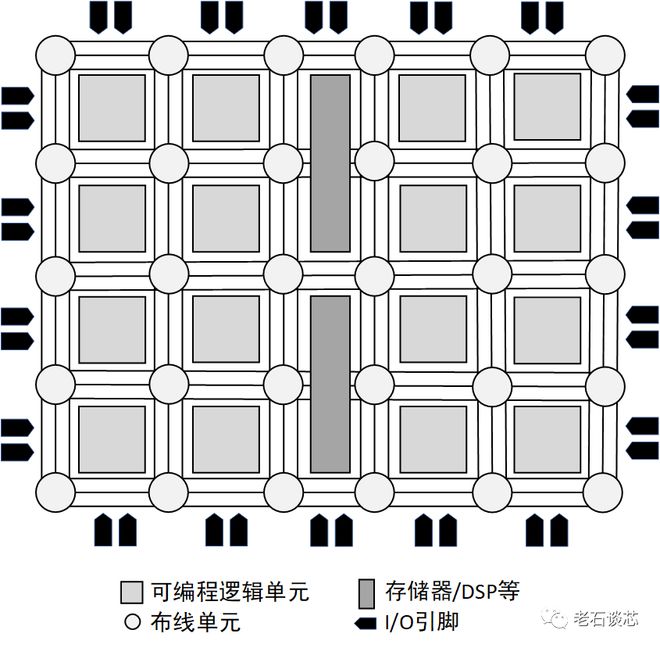 开发fpga产品需要几年时间_FPGA开发_开发FPGA设备需要几年