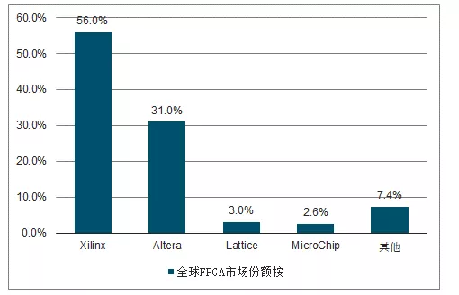 技术FP是什么意思_技术的英文_FPGA技术