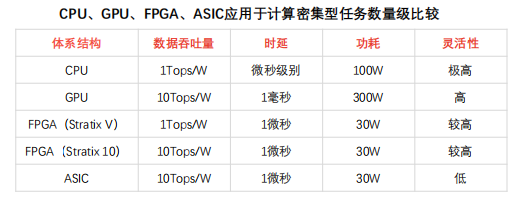 技术培训机构_FPGA技术_技术的英文