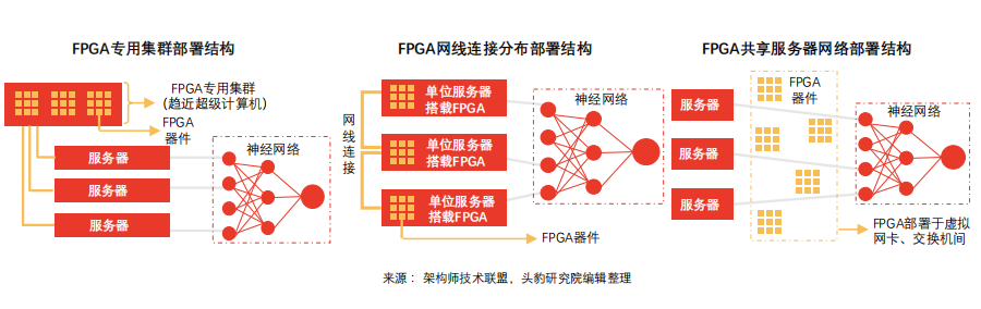 FPGA技术_技术的英文_技术培训机构