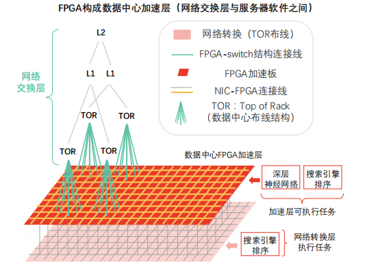 技术培训机构_FPGA技术_技术的英文